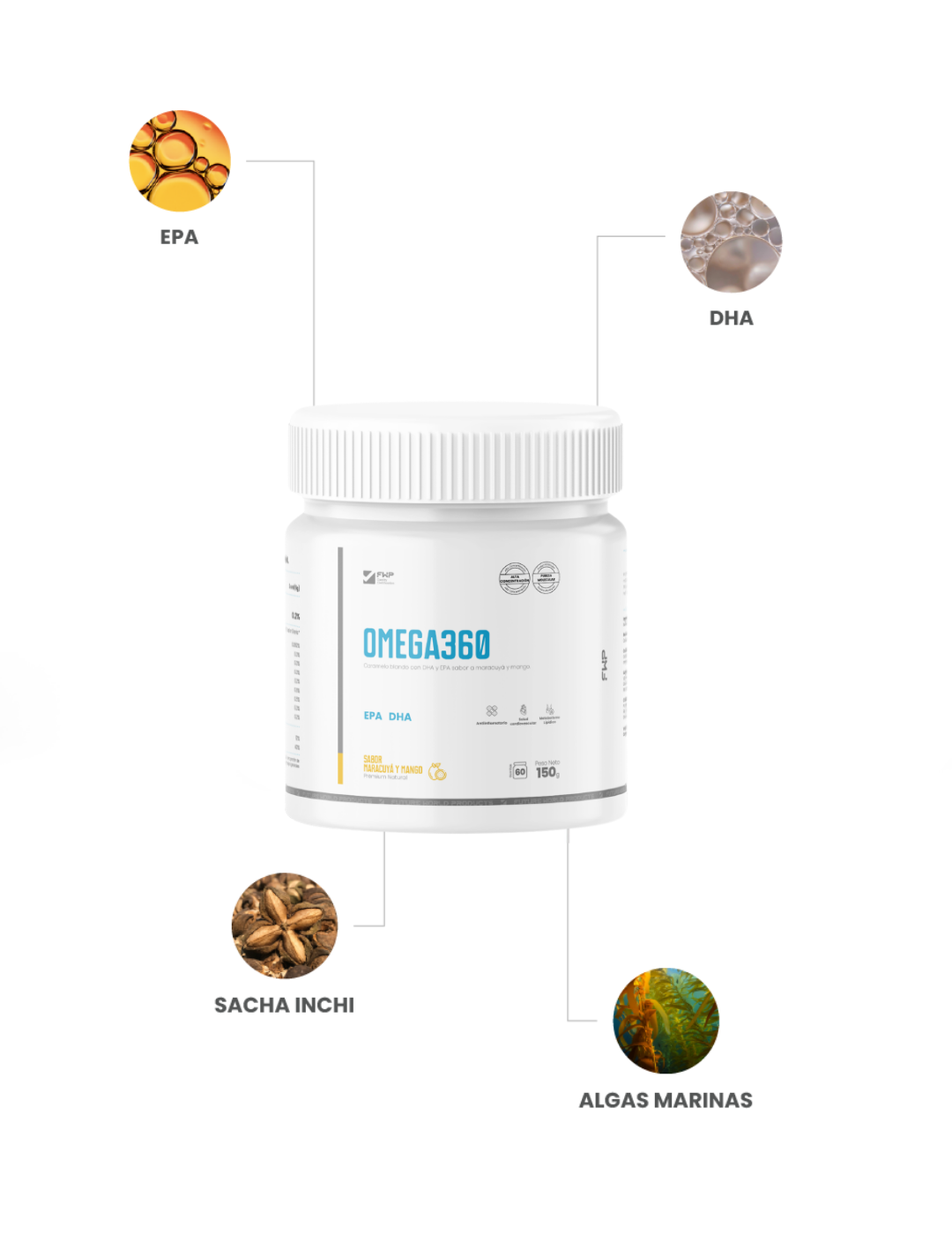 Gomitas de OMEGA360